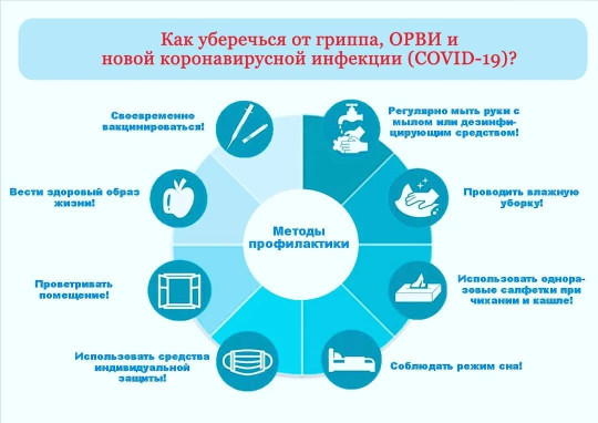 Профилактика коронавирусной инфекции Профилактика коронавирусной инфекции.